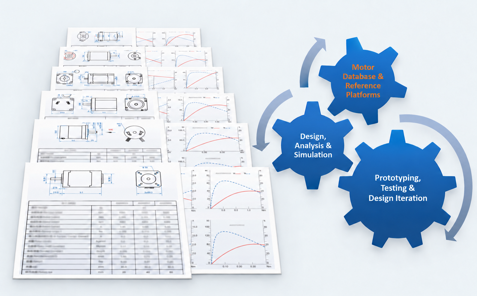 Engineering drawings and performance curves linked to motor database reference platforms, design analysis and simulation, and prototype testing and design iteration